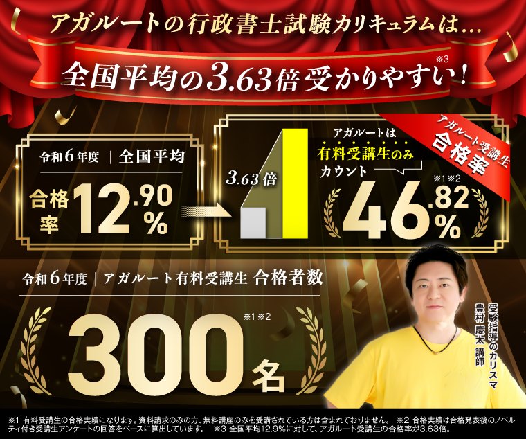 行政書士試験｜【2025年（令和7年度）合格目標】速習
