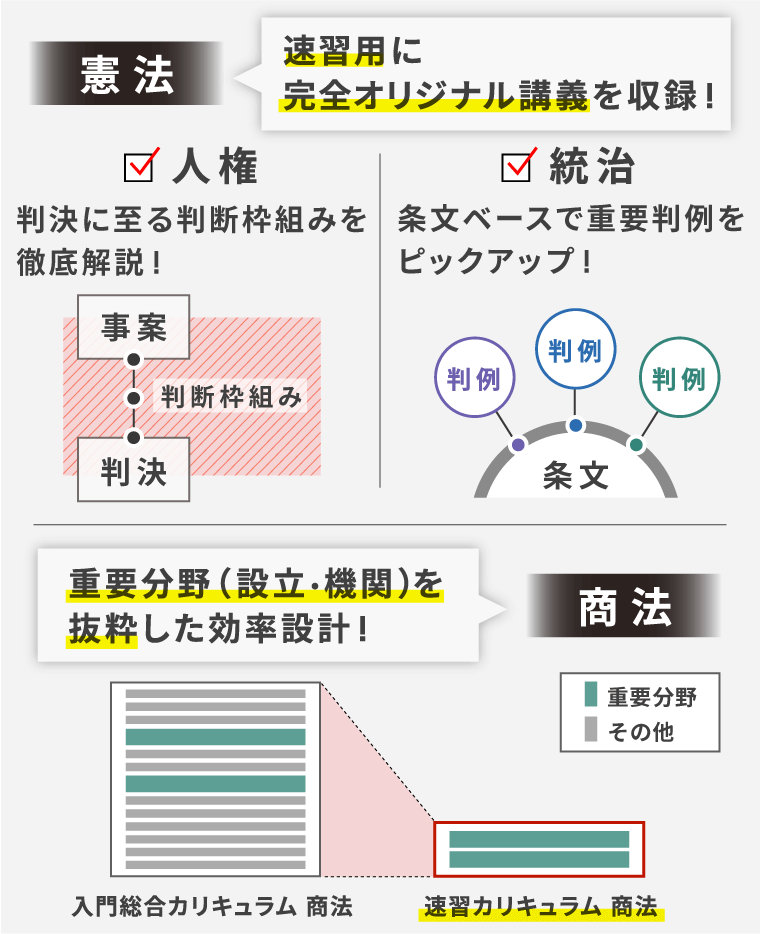 行政書士試験｜【2025年（令和7年度）合格目標】速習