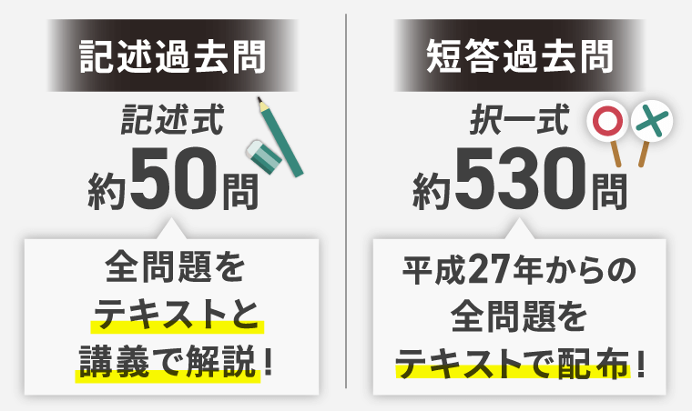 行政書士試験｜【2025年（令和7年度）合格目標】速習