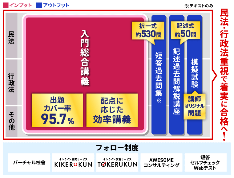 行政書士試験 2025年度 総合講義 基礎知識＋文章理解対策講座 アガルート 行政書士試験｜【2025年合格目標】文章理解対策講座 | アガ