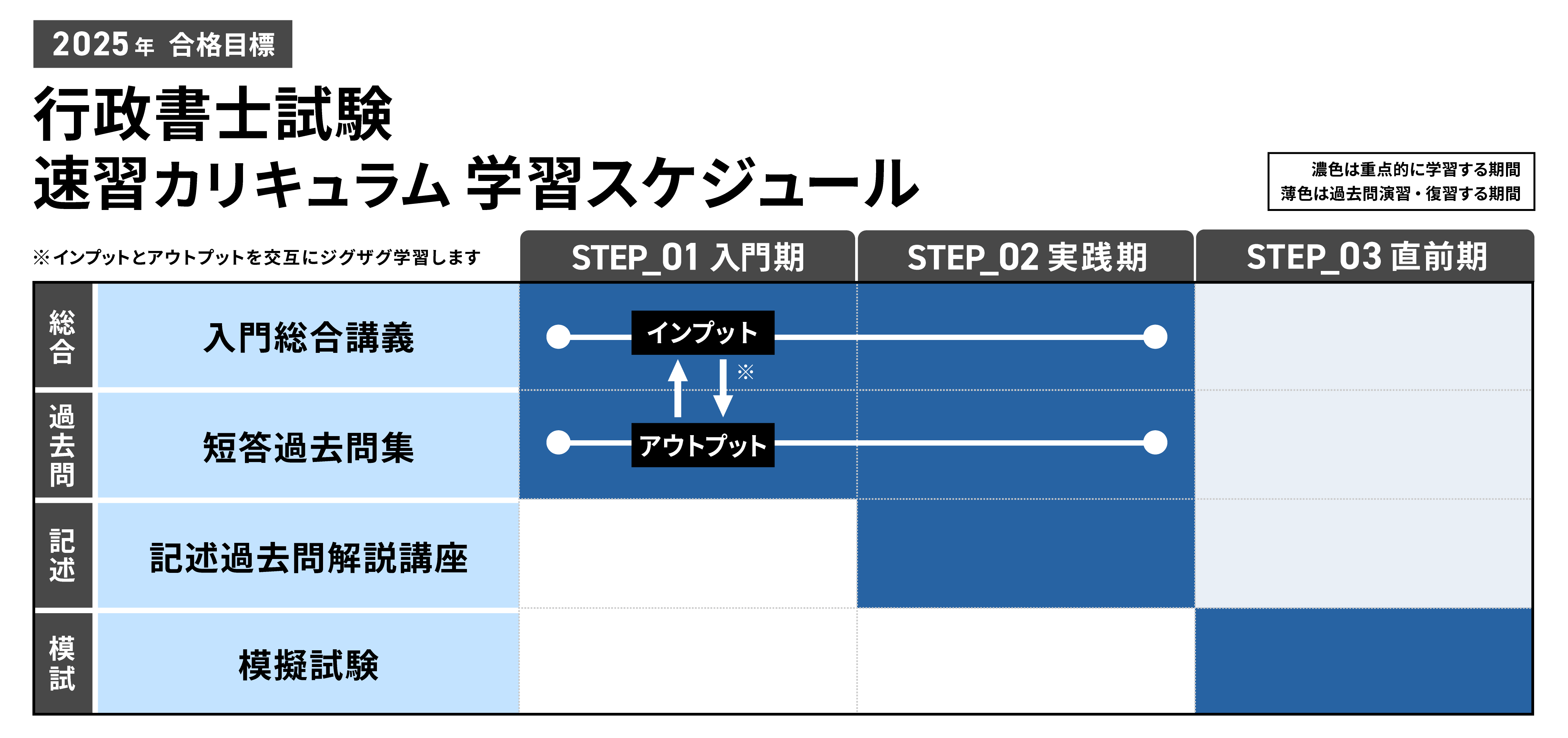 行政書士試験｜【2025年（令和7年度）合格目標】速習