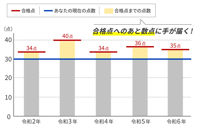 賃貸不動産経営管理士試験｜【2025年合格目標】中上級総合講義