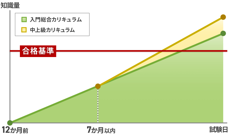賃貸不動産経営管理士　アガルート　フルカリキュラムセット＋おまけ 賃貸不動産経営管理士 アガルート フルカリキュラムセット＋おまけ