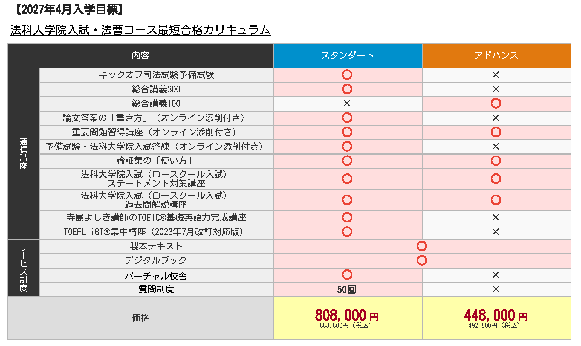 法科大学院入試用論証集　司法試験　予備試験　ロー入試 Amazon.co.jp: 法科大学院入試用論証集 司法試験 予備試験 ロー