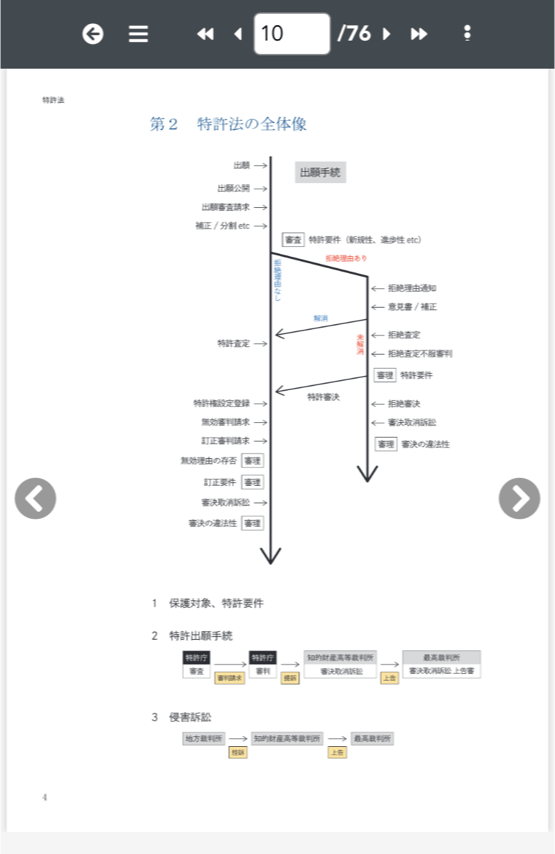 米国弁理士試験用の教材一式です。新法(AIA)にも対応してます。 弁理士試験 | 総合講義100 | アガルートアカデミー