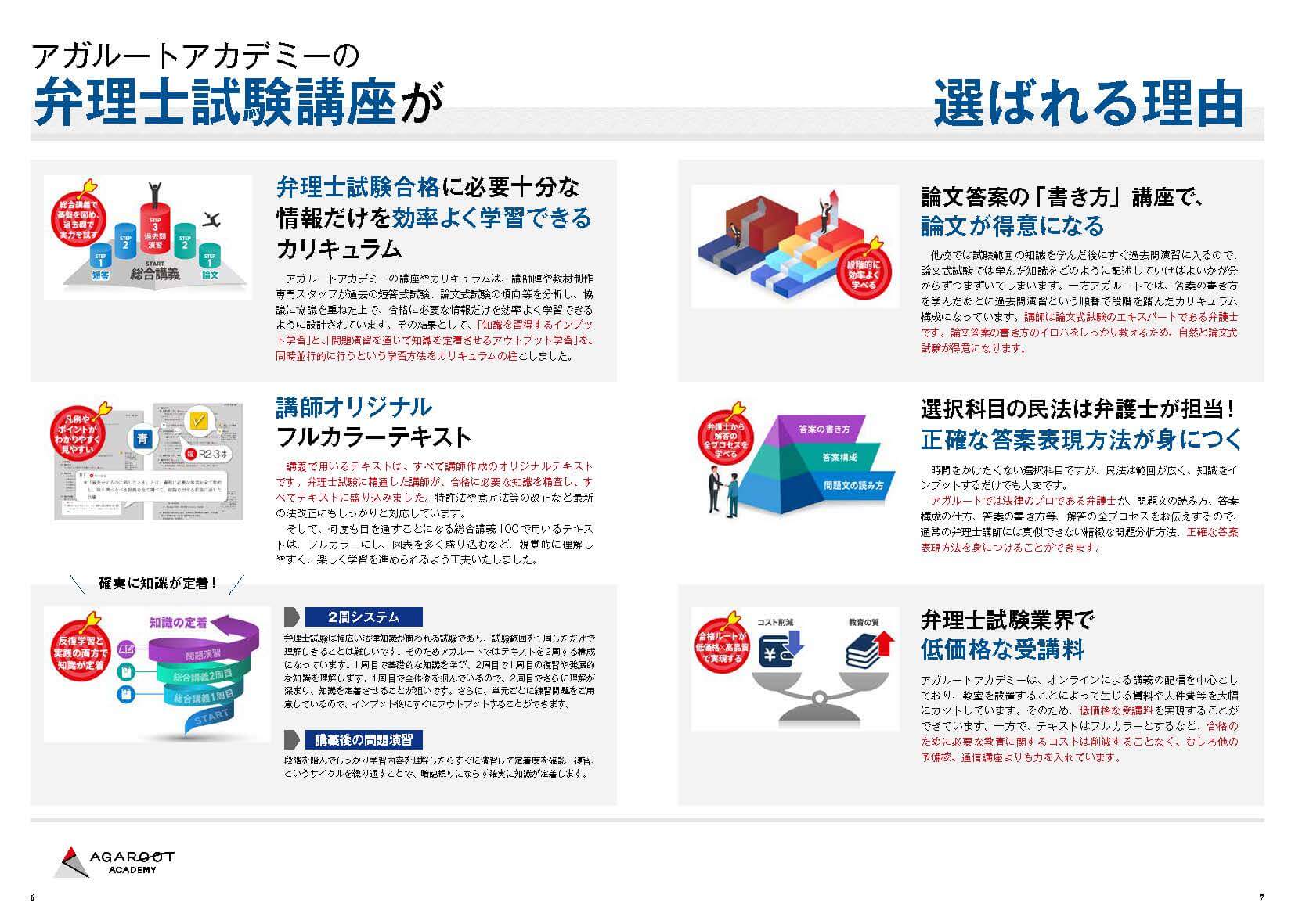 アガルートアカデミー 弁理士試験 論文過去問解説講座 特許法・実用新案法 平成20〜令和4年度 状態良 2023 015m4D アガルートアカデミー 弁理士試験 論文過去問解説講座 特許法