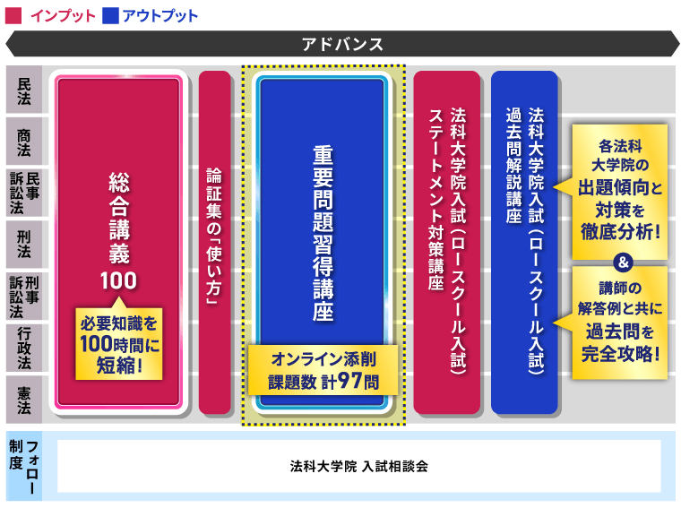 cv3_advance