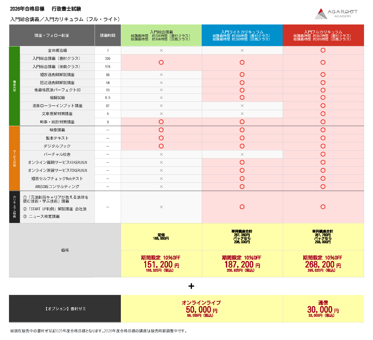 行政書士試験｜【2026年合格目標】入門総合講義／入門