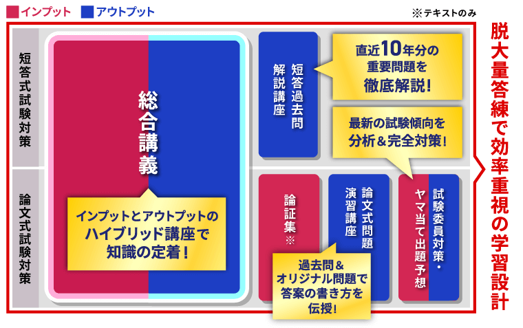 不動産鑑定士試験｜【2026年合格目標】短答式試験・論文式試験