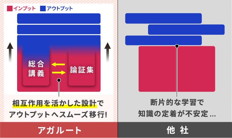 不動産鑑定士試験｜【2026年合格目標】短答式試験・論文式試験