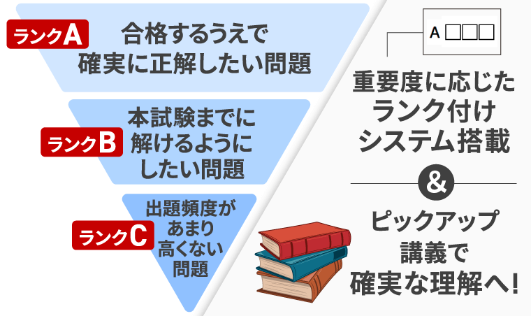 【〜7/27まで】不動産鑑定士 短答・論文基礎応用編 完全合格セット 2021 不動産鑑定士試験｜【2025年合格目標】短答式試験・論文式試験