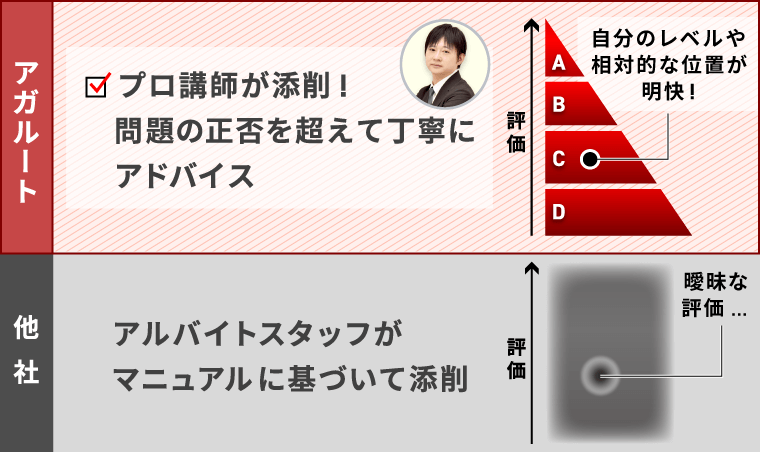 不動産鑑定士試験｜【2026年合格目標】短答式試験・論文式試験