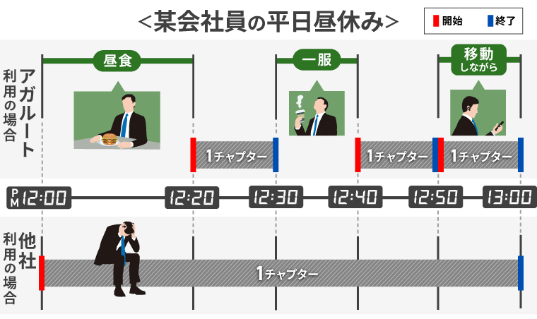 不動産鑑定士試験｜【2026年合格目標】短答式試験・論文式試験