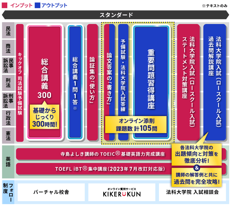 アガルートアカデミー 2024 法律実務基礎科目答練 第1回/2回 解説冊子 状態良い 書き込みなし テスト2回分 005s4D アガルートの司法試験・予備試験 総合講義1問1答 民事実務基礎