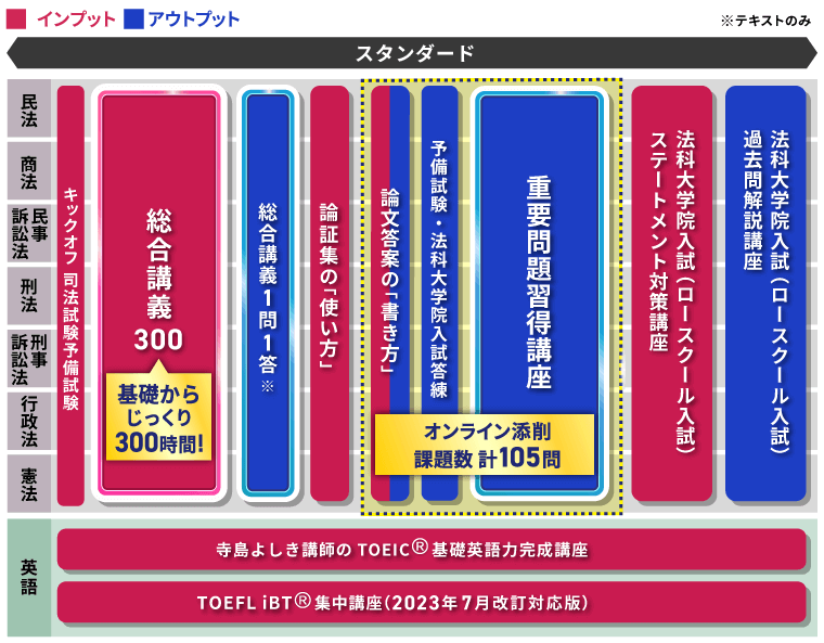 アガルートアカデミー 司法試験 2025 法律実務基礎科目対策講座 民事/刑事/法曹実務 2025年合格目標 未使用 ☆ 018S4D XK04-186 アガルートアカデミー 司法試験 2025 法律実務基礎科目
