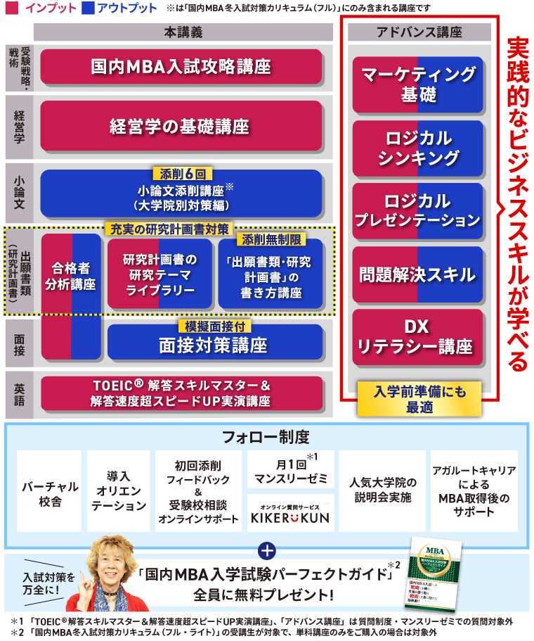 国内MBA入試｜【2026年4月入学】冬入試対策カリキュラム | アガ