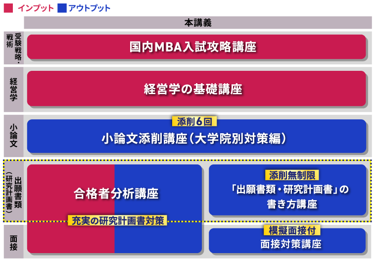 【2025年入学用】アガルート 国内MBAテキスト 国内MBA入学試験｜【2025年4月入学】国内MBA入試攻略講座 | アガ