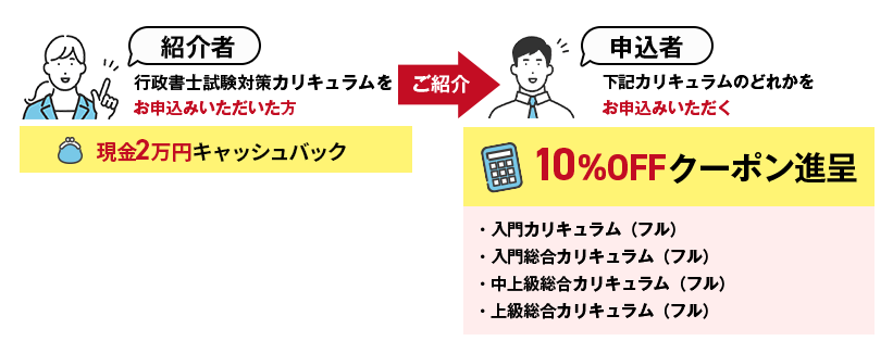 対象のカリキュラムをお申込みいただいた方(以下「紹介者」といいます。)がご友人等をご紹介いただき(以下「申込者」といいます。)、申込者が対象のカリキュラムをお申し込みいただいた場合、現金2万円をキャッシュバックし、申込者には10%OFFで講座をお申し込みいただけるクーポンを発行いたします。