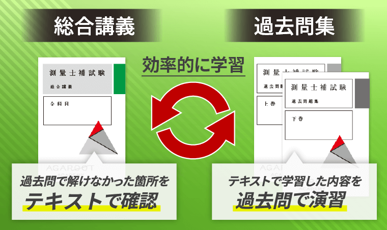 2025 アガルート 測量士補試験 2025年合格目標】測量士補試験｜3時間で押さえる文章問題 | アガ