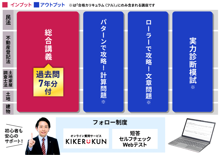 アガルート2022年土地家屋調査士測量士補入門総合カリキュラム 土地家屋調査士試験｜【2026年（令和8年度）合格目標】合格総合