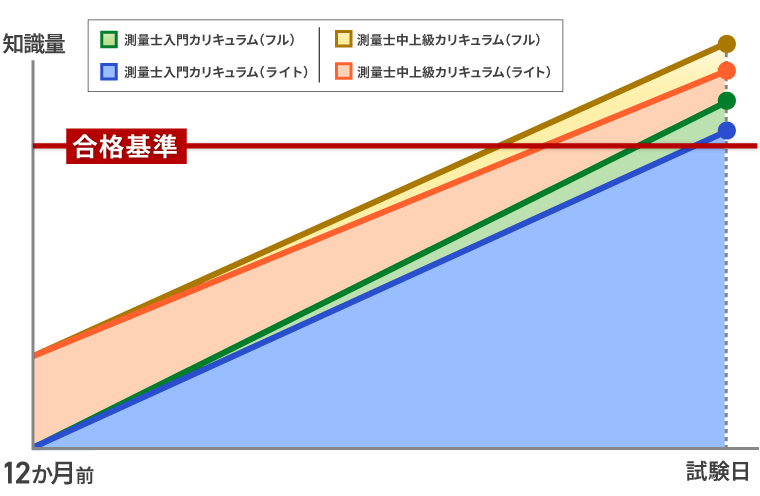 アガルート 2022 測量士試験 合格総合カリキュラム 測量士試験｜【2026年合格目標】入門総合講義/入門カリキュラム