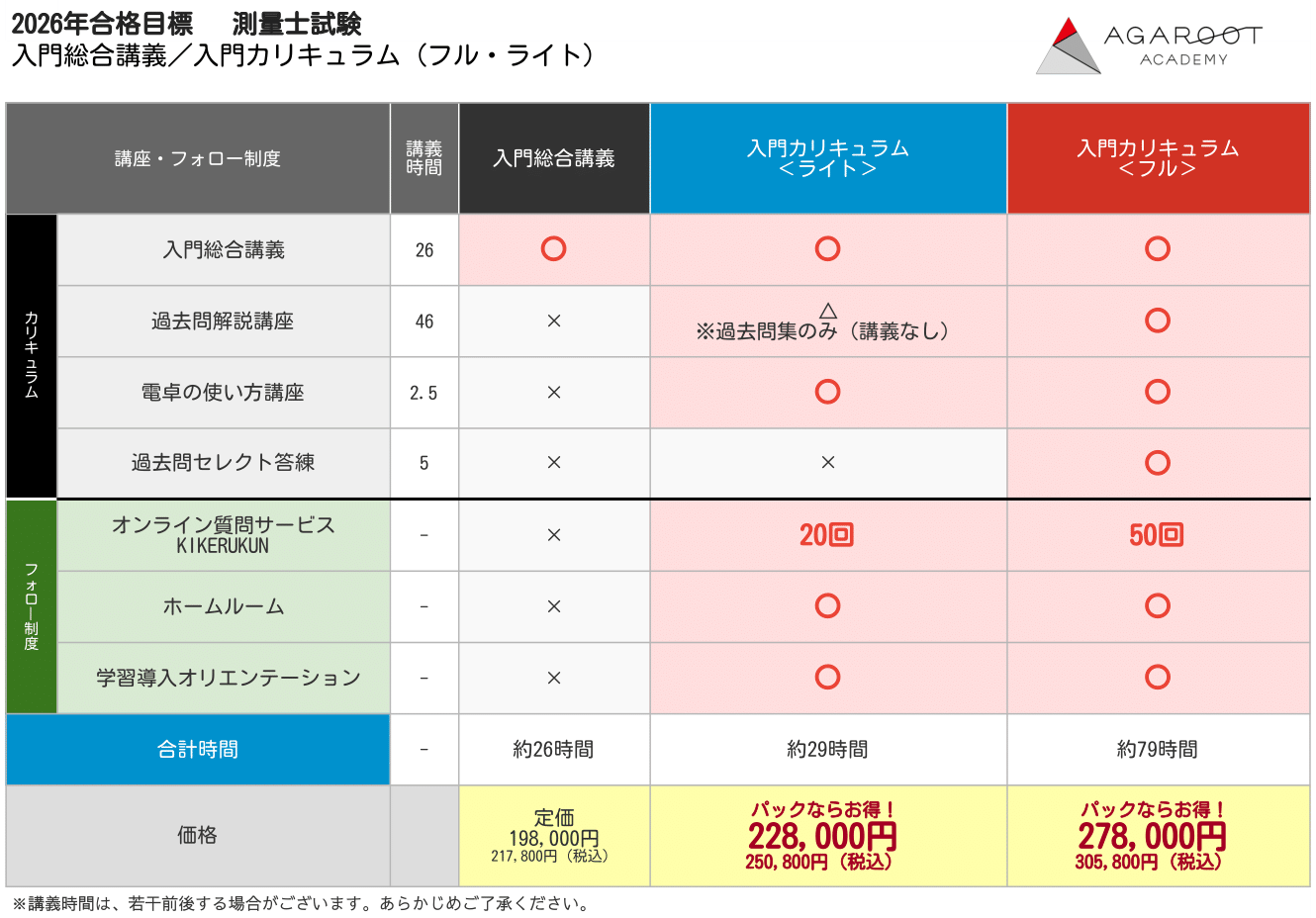 測量士試験｜【2026年合格目標】入門総合講義/入門カリキュラム