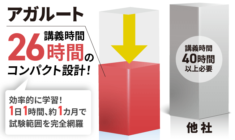測量士試験｜【2026年合格目標】入門総合講義/入門カリキュラム