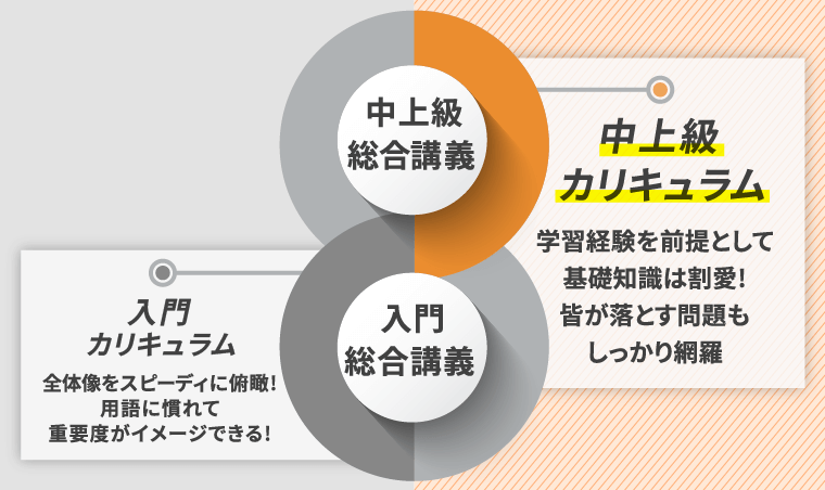 アガルートアカデミー 測量士試験 テキスト 2冊セット 測量士試験｜【2026年合格目標】入門総合講義/入門カリキュラム