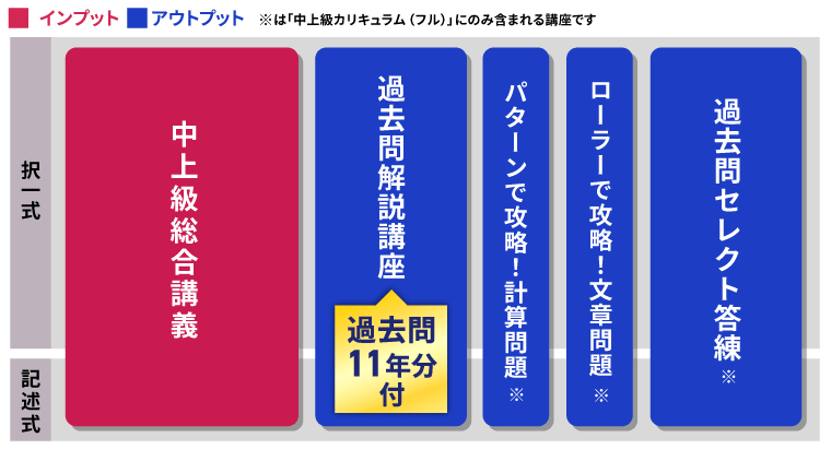 測量士試験｜【2026年合格目標】中上級総合講義/中上級