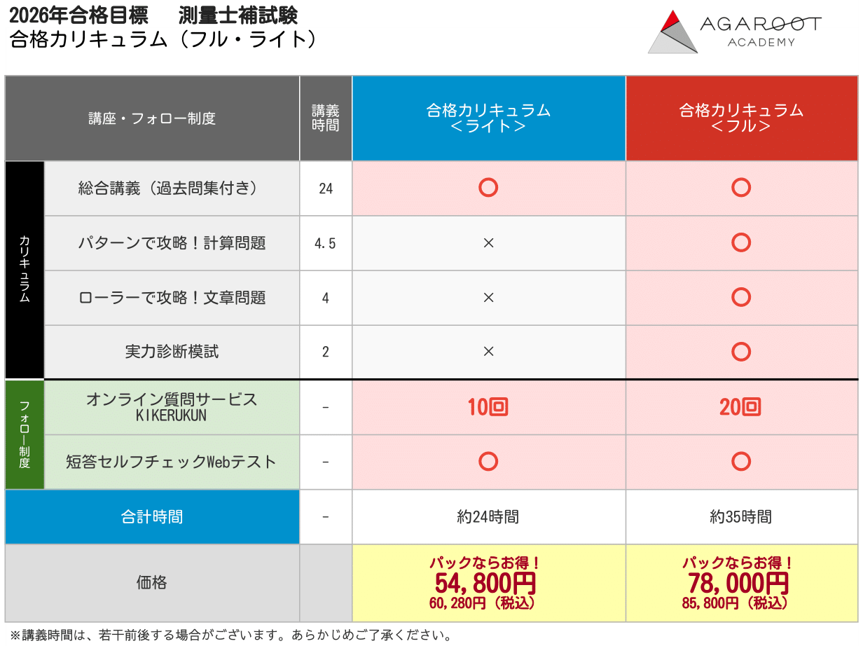 【これだけで合格】AGAROOT ACADEMY 測量士補試験 2023 セット 測量士試験 | アガルートアカデミー