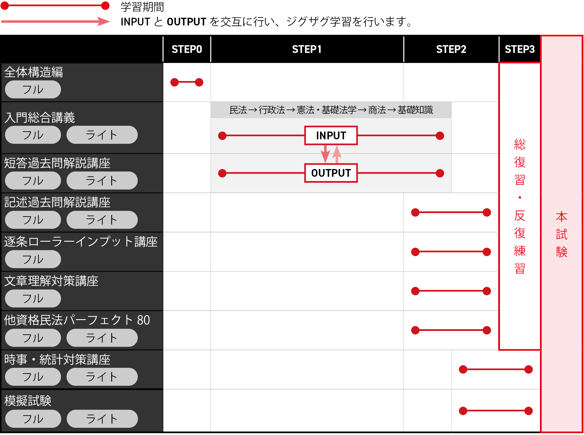 ★アガルート豊村クラス行政書士 2023年入門総合フルカリキュラム 行政書士試験】2023入門総合講義スケジュール（通常スタート