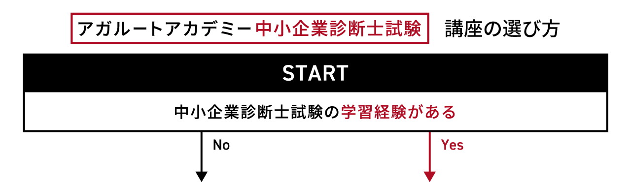 講座の選び方