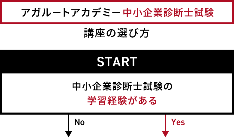 講座の選び方