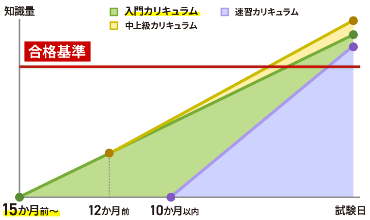 アガルート 司法書士試験 模擬試験 解答・解説冊子/試験問題(午前/午後の部) 2024年合格目標 状態良品 024S4D 司法書士試験 | アガルートアカデミー