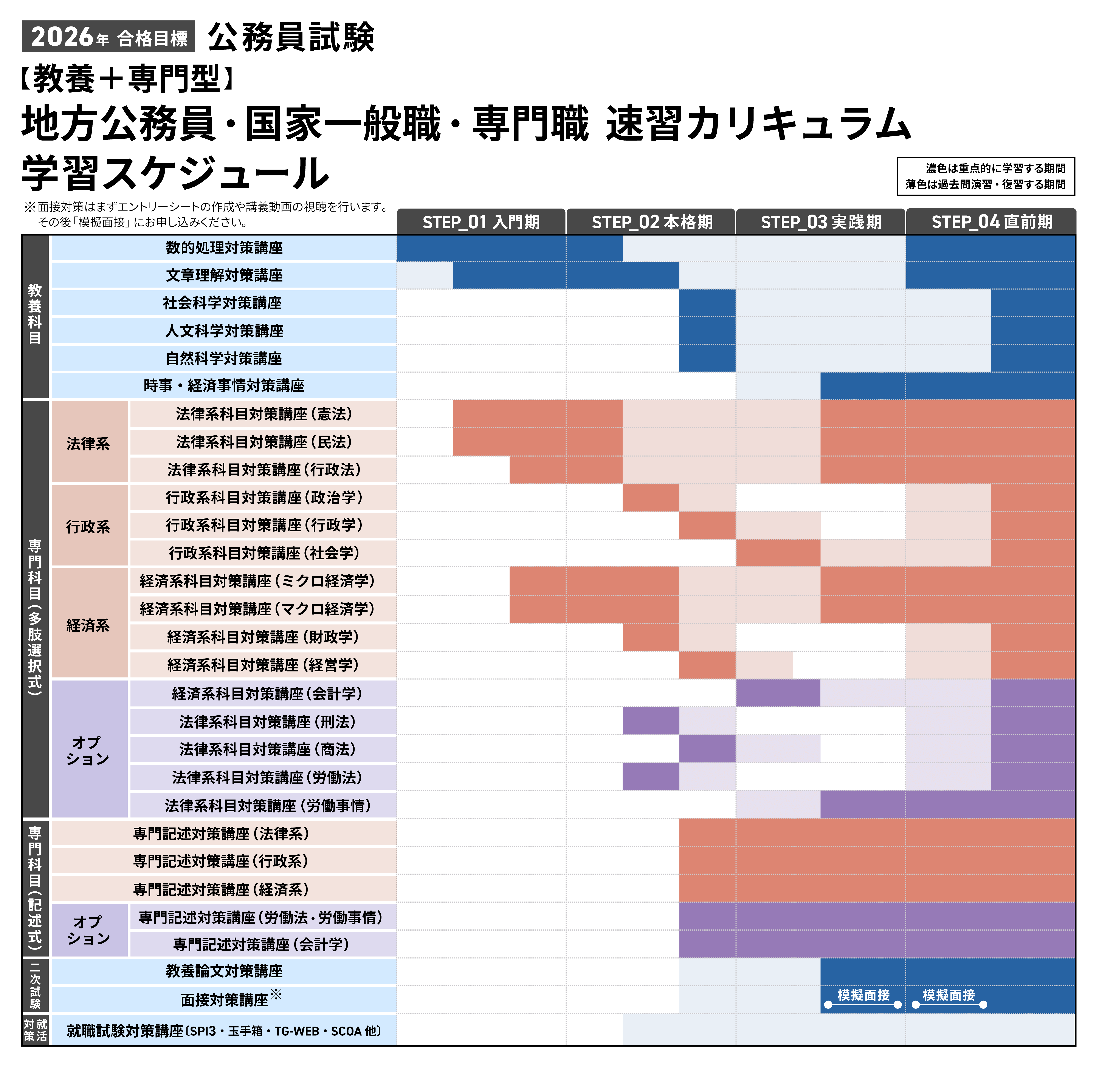 公務員試験｜【2026年合格目標】【教養+専門型】地方公務員