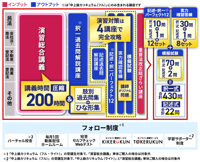 アガルート 司法試験 一般教養科目対策講座 問題演習/知識習得編 2022年合格目標 状態良品 計2冊 035M4D アガルート 司法試験 一般教養科目対策講座 知識習得編/問題演習