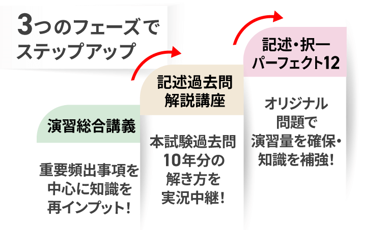 司法書士　アガルート　2025演習総合講座 アガルート 司法書士 演習総合講義2025 （2024年合格目標】司法