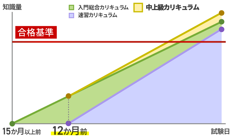 司法書士試験｜【2026年合格目標】演習総合講義／中上級