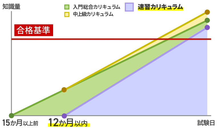 司法書士試験｜【2026年合格目標】速習カリキュラム | アガ