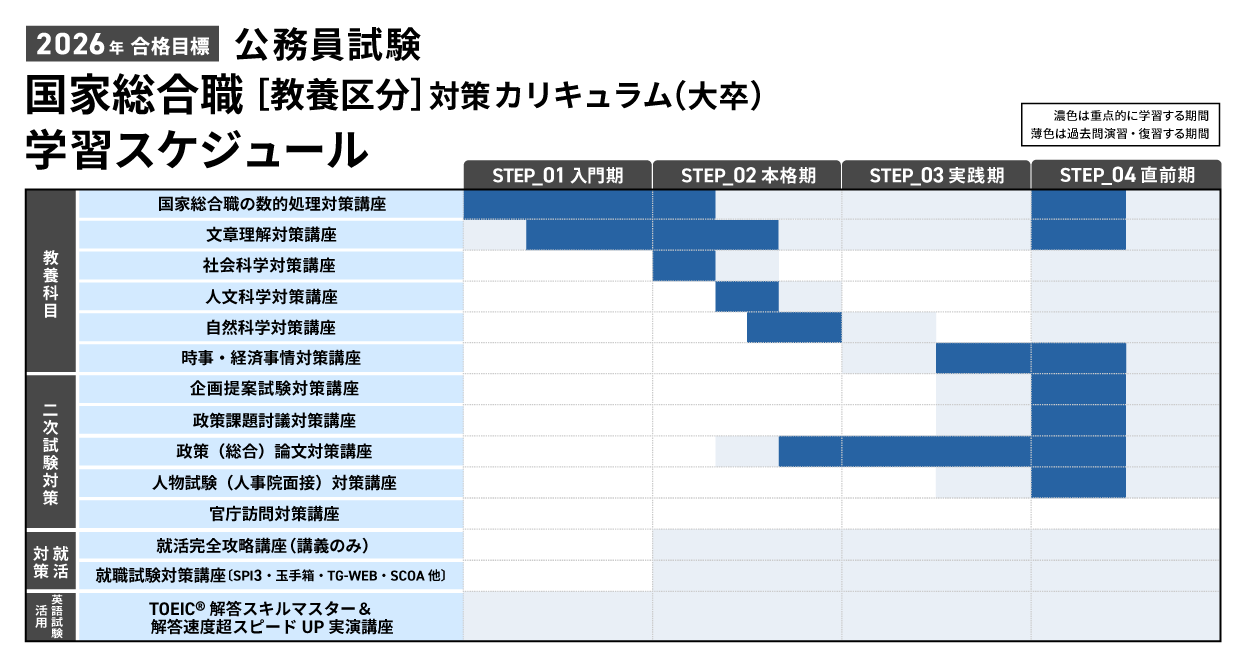 公務員講座（26卒） 公務員試験｜【2026年合格目標】国家総合職［教養区分］対策