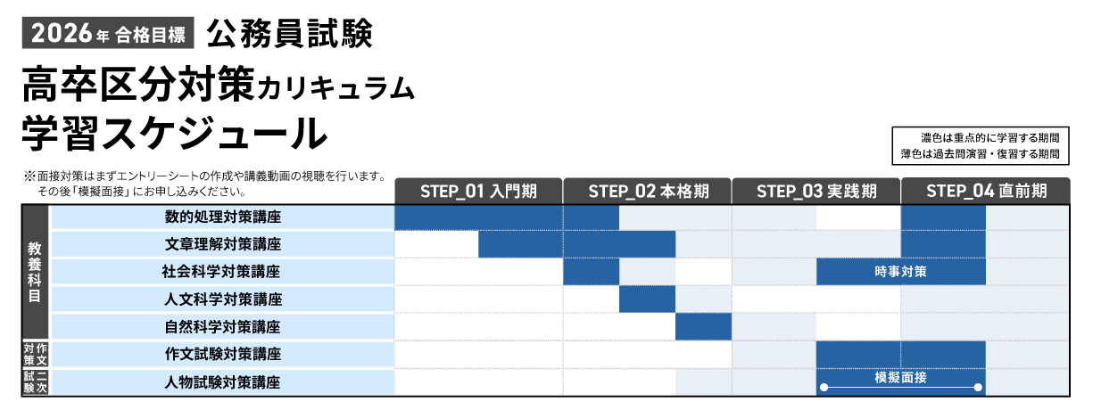 東京アカデミー 公務員試験対策 国家一般職/市役所型など模試セット 2022年合格目標 状態良品 030S4D 公務員試験】2026年合格目標 高卒区分対策カリキュラム（国家