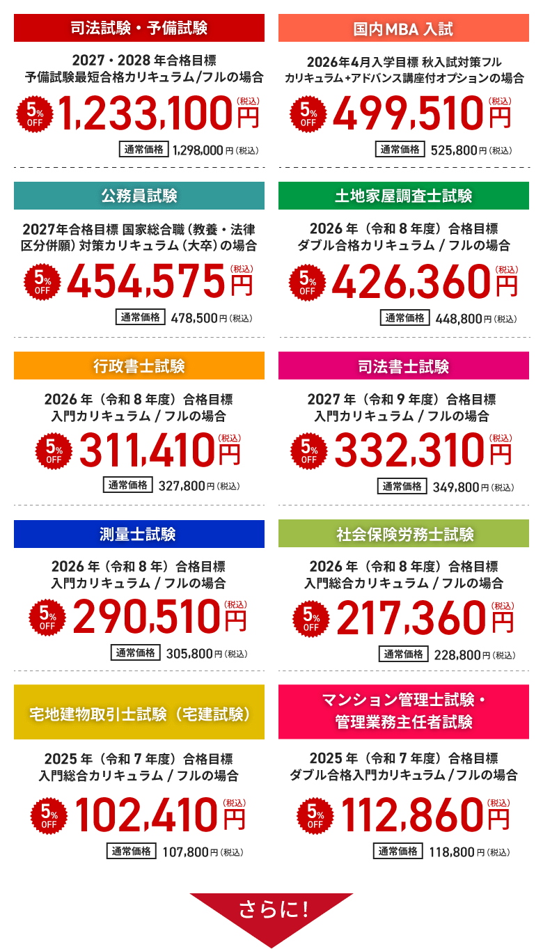 アガルートアカデミー】会員数20万人突破記念5％OFF | アガ