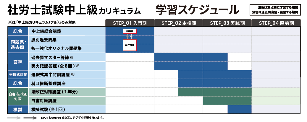 2024年アガルート社労士講座「中上級カリキュラム」 2026年合格目標】社労士試験中上級総合講義／中上級カリキュラム