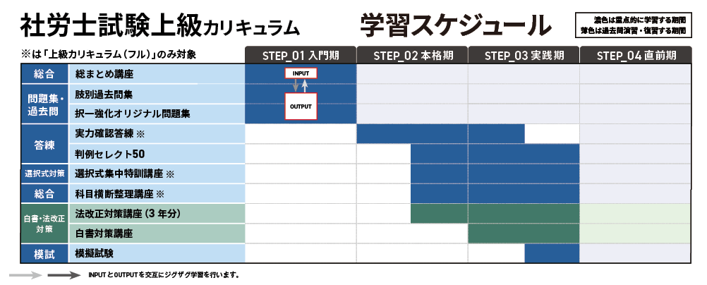 2024年アガルート社労士講座「中上級カリキュラム」 2026年合格目標】社労士試験総まとめ講座／上級カリキュラム