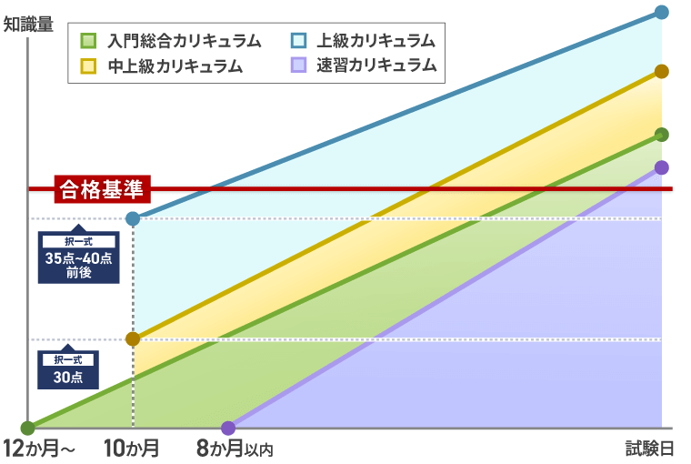 2024年アガルート社労士講座「中上級カリキュラム」 2026年合格目標】社労士試験総まとめ講座／上級カリキュラム