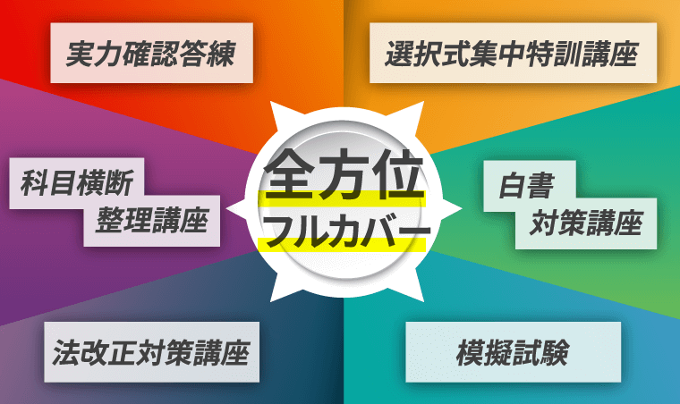 アガルートアカデミー 社会保険労務士試験 中上級オリジナル問題集 全10科目セット 2024年合格目標 計10冊 023S4D 楽天市場】アガルートアカデミー 社会保険労務士試験 過去問