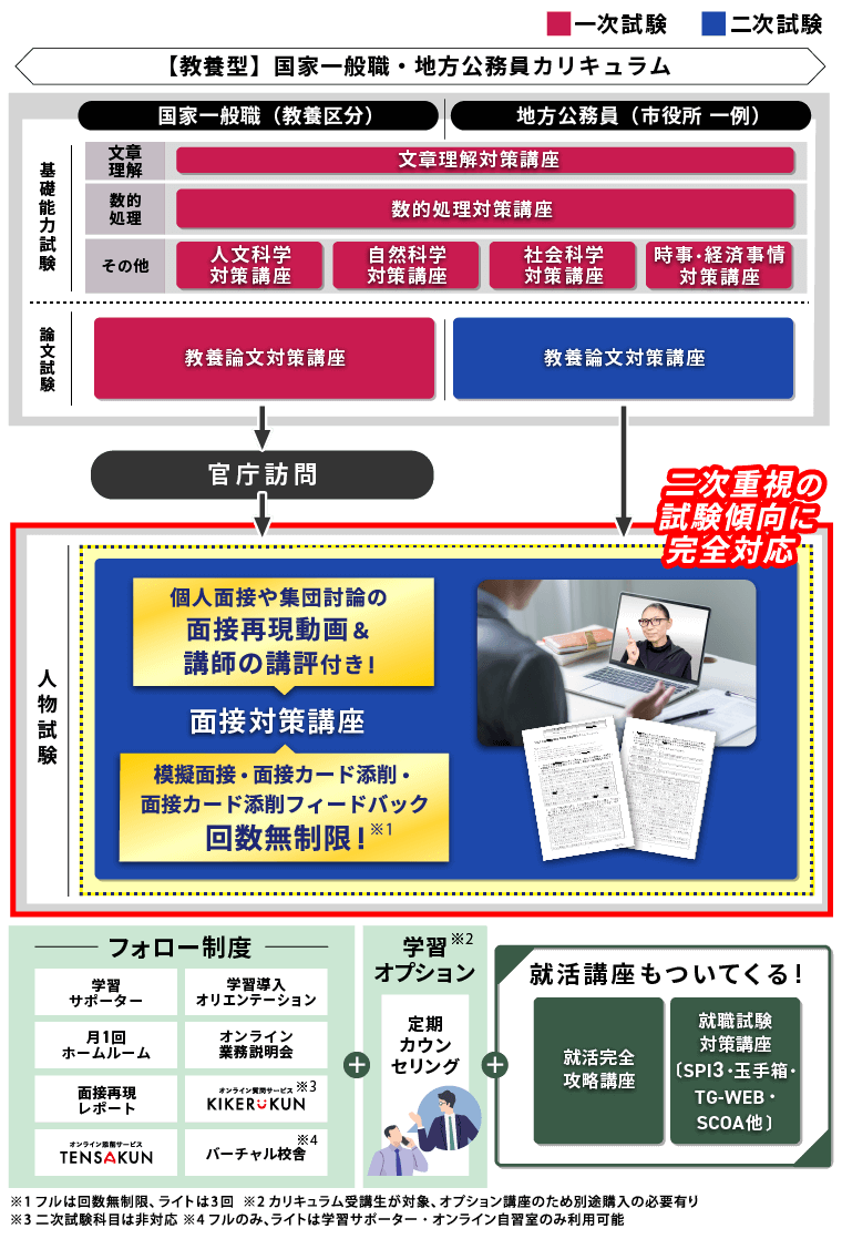 公務員試験｜【2027年合格目標】【教養型】国家一般職・地方
