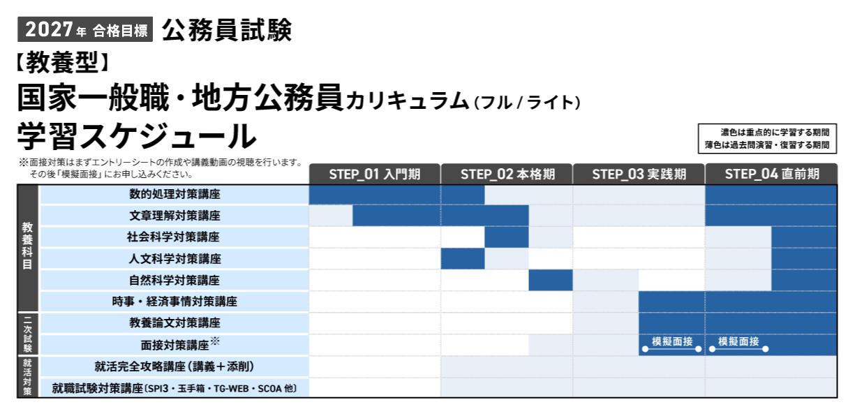 アガルート2023公務員フルセット　地方上級、国家一般職、国税・労働、裁判所 2023年合格目標｜地方上級・国家一般職＋専門職・裁判所