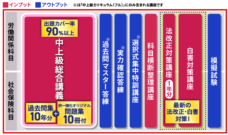 アガルートアカデミー 社会保険労務士試験 2025 総合講義 労働基準法 2025年合格目標 書き込みなし 019S4D 社会保険労務士試験｜【2025年合格目標】判例対策講座 | アガ