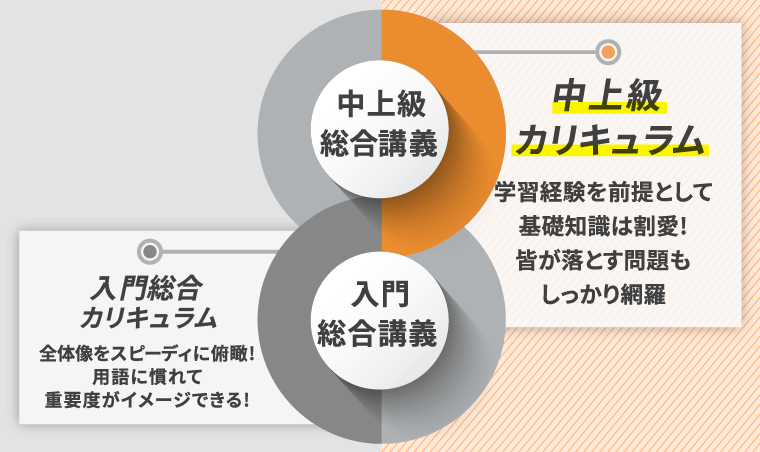 2024年アガルート社労士講座「中上級カリキュラム」 Amazon.co.jp: アガルート 2024年社会保険労務士講座テキスト 中